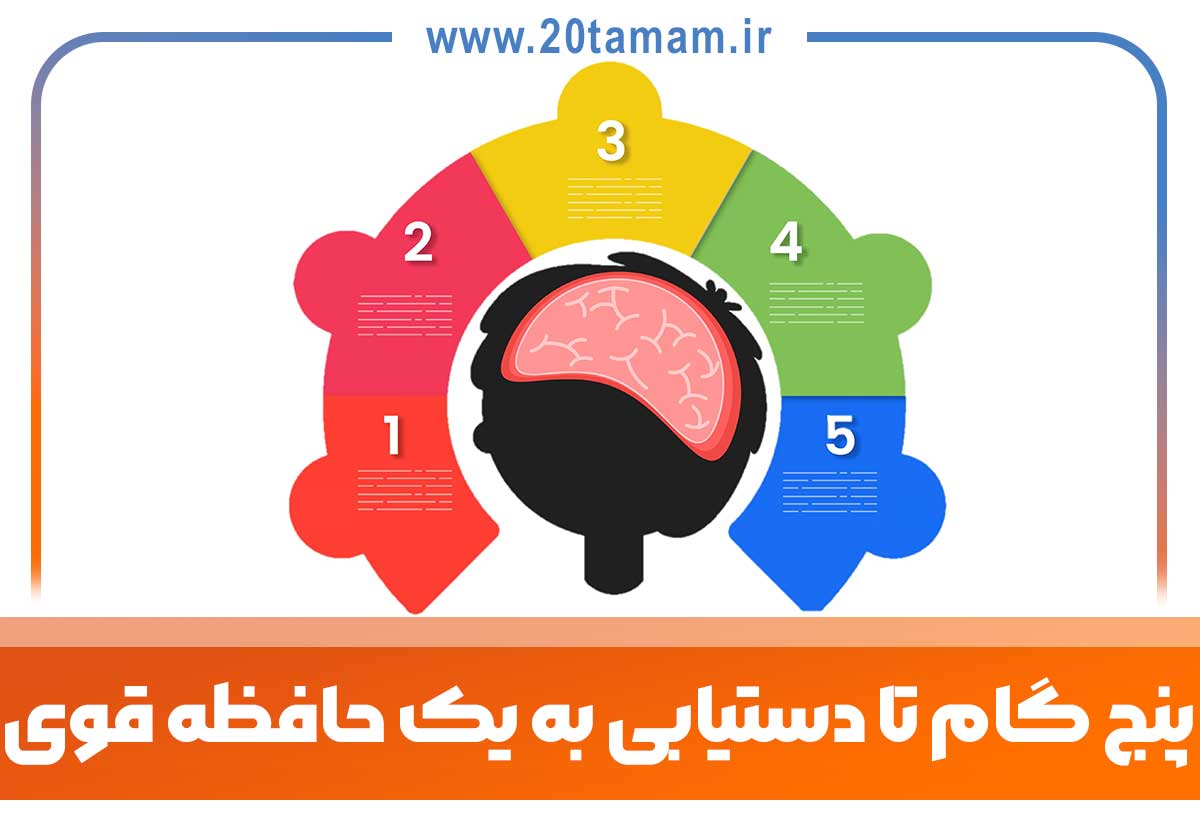 پنج گام تا دستیابی به یک حافظه قوی